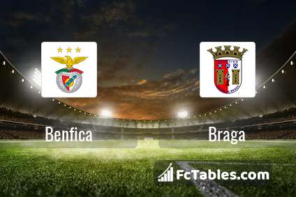 Anteprima della foto Benfica - Braga
