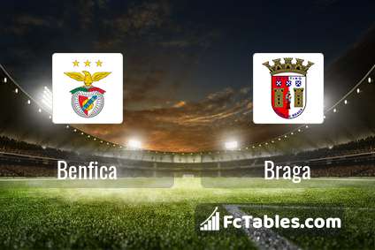 Podgląd zdjęcia Benfica Lizbona - Braga