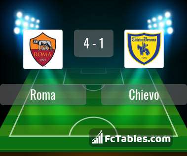 Podgląd zdjęcia AS Roma - Chievo Werona