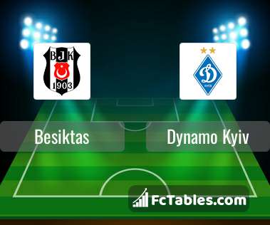 Dinamo Batumi vs KF Tirana - live score, predicted lineups and H2H