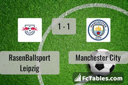 Preview image RasenBallsport Leipzig - Manchester City