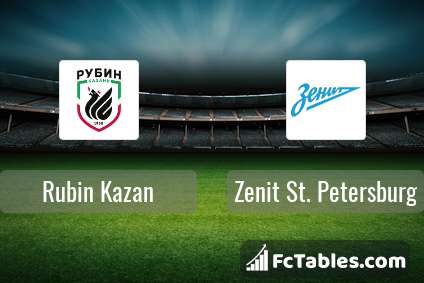 Preview image Rubin Kazan - Zenit St. Petersburg