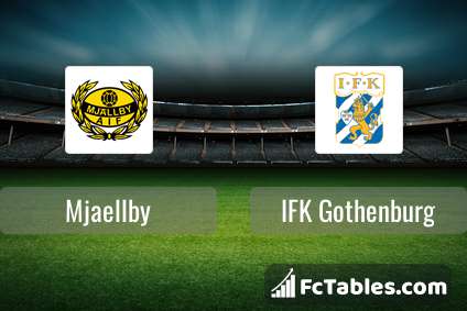 Anteprima della foto Mjaellby - IFK Gothenburg