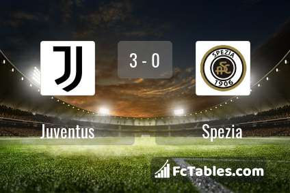 Preview image Juventus - Spezia