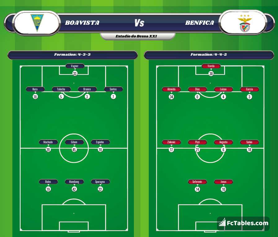 Preview image Boavista - Benfica