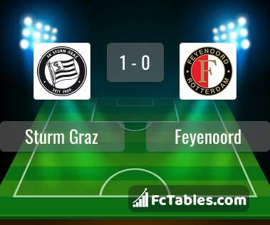 Podgląd zdjęcia Sturm Graz - Feyenoord Rotterdam