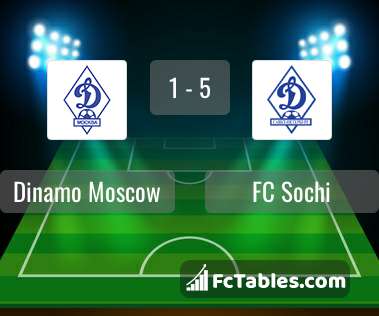 Anteprima della foto Dinamo Moscow - FC Sochi