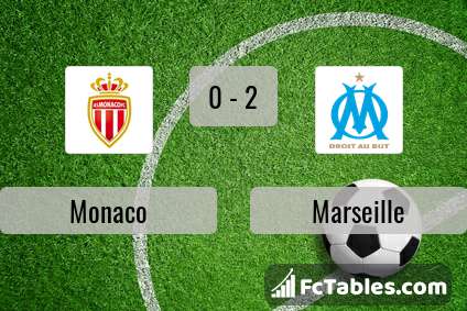 Preview image Monaco - Marseille