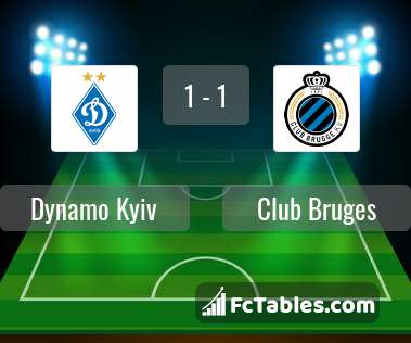 Podgląd zdjęcia Dynamo Kijów - Club Brugge