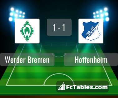 Podgląd zdjęcia Werder Brema - Hoffenheim