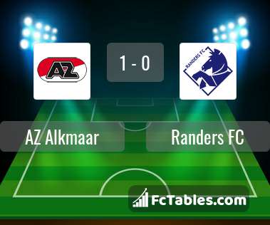 Preview image AZ Alkmaar - Randers FC