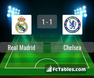 Anteprima della foto Real Madrid - Chelsea