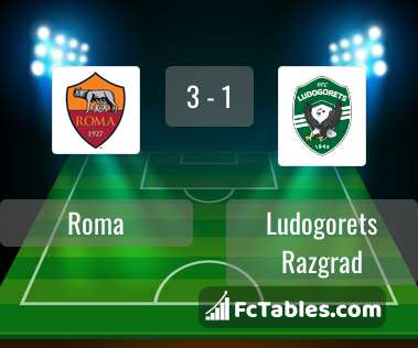 Preview image Roma - Ludogorets Razgrad