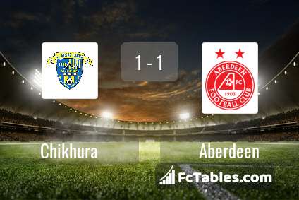 Preview image Chikhura - Aberdeen