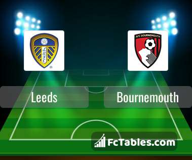 Preview image Leeds - Bournemouth