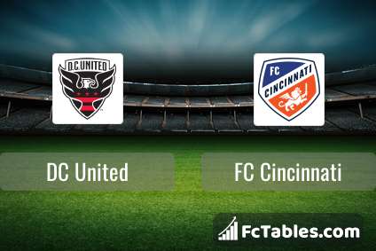Preview image DC United - FC Cincinnati