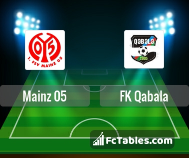 Preview image FSV Mainz - FK Qabala