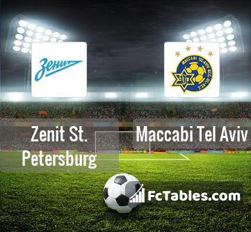 Preview image Zenit St. Petersburg - Maccabi Tel Aviv