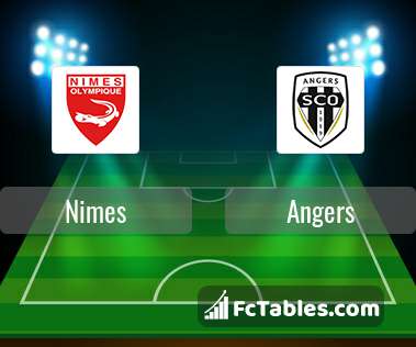Preview image Nimes - Angers
