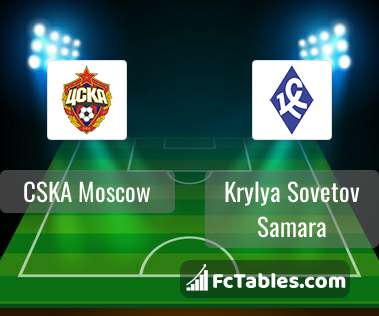 Preview image CSKA Moscow - Krylya Sovetov Samara