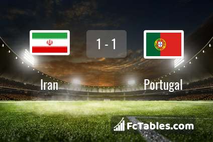 Preview image Iran - Portugal