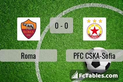 Preview image Roma - PFC CSKA-Sofia
