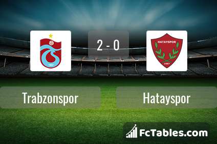 Podgląd zdjęcia Trabzonspor - Hatayspor