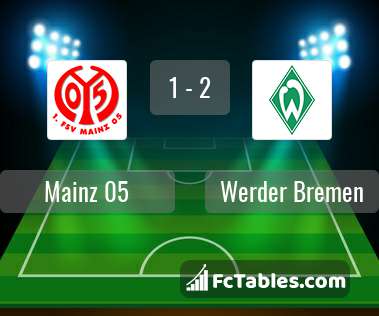 Podgląd zdjęcia FSV Mainz 05 - Werder Brema