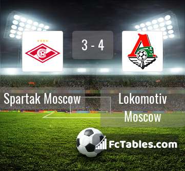 Preview image Spartak Moscow - Lokomotiv Moscow