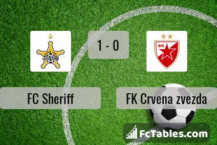 Preview image FC Sheriff - FK Crvena zvezda