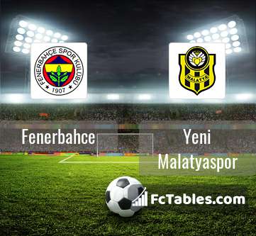 Podgląd zdjęcia Fenerbahce - Yeni Malatyaspor