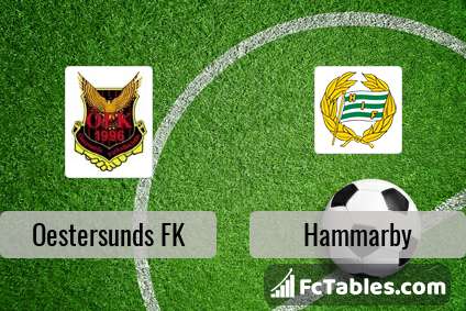 Preview image Oestersunds FK - Hammarby