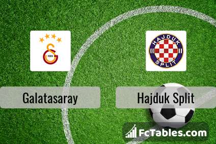 Podgląd zdjęcia Galatasaray Stambuł - Hajduk Split