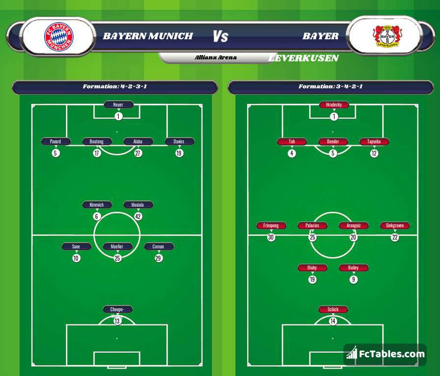Anteprima della foto Bayern Munich - Bayer Leverkusen