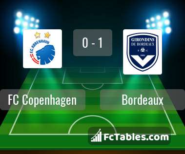 Preview image FC København - Bordeaux
