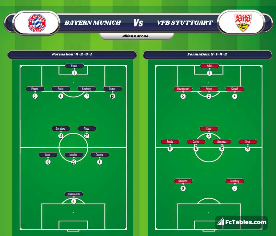 Podgląd zdjęcia Bayern Monachium - VfB Stuttgart