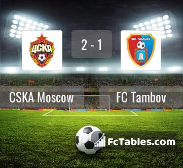 Preview image CSKA Moscow - FC Tambov