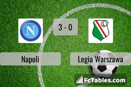 Preview image Napoli - Legia Warszawa