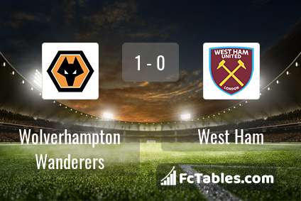 Podgląd zdjęcia Wolverhampton Wanderers - West Ham United