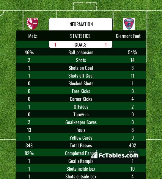 Preview image Metz - Clermont Foot