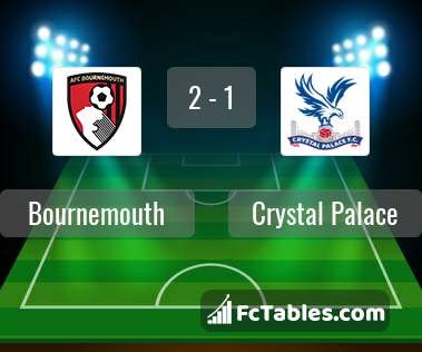 Preview image Bournemouth - Crystal Palace