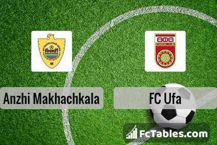 Preview image Anzhi Makhachkala - FC Ufa