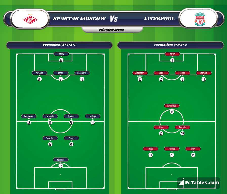 Preview image Spartak Moscow - Liverpool