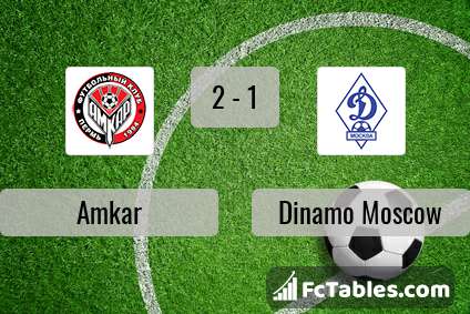 Preview image Amkar - Dinamo Moscow