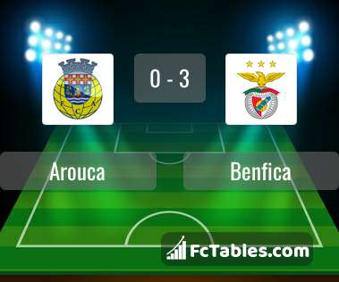 Preview image Arouca - Benfica
