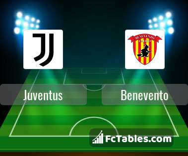Juventus vs Benevento H2H 21 mar 2021 Head to Head stats prediction