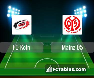 Anteprima della foto FC Köln - Mainz 05