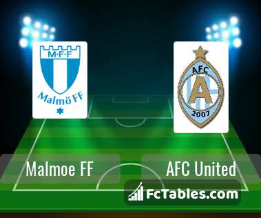 Preview image Malmoe FF - AFC United