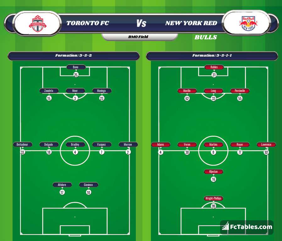 Preview image Toronto FC - New York Red Bulls