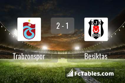 Anteprima della foto Trabzonspor - Besiktas
